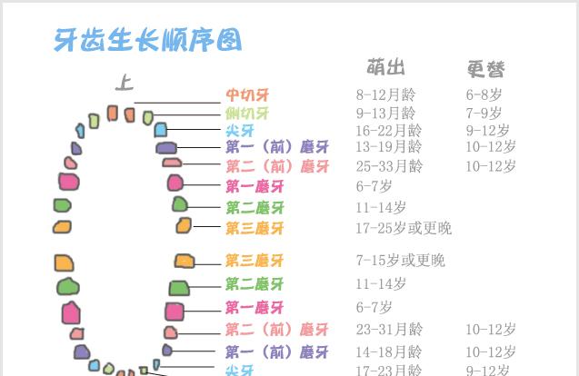 宝宝出牙时间与规律