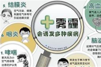 雾霾对婴儿的危害