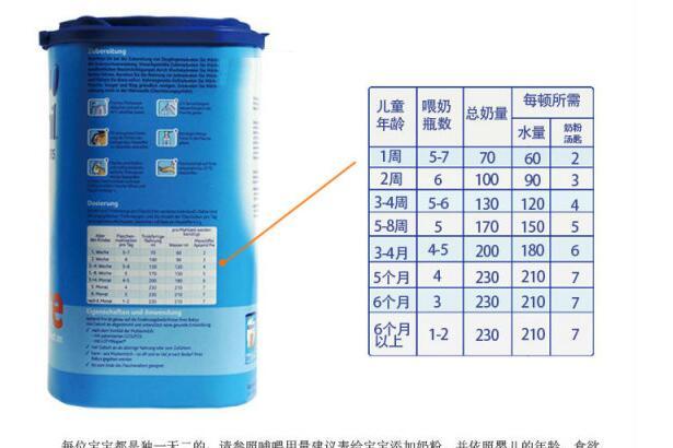 爱他美1段和pre的区别是什么