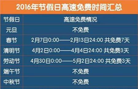 2016年除夕高速公路免费吗
