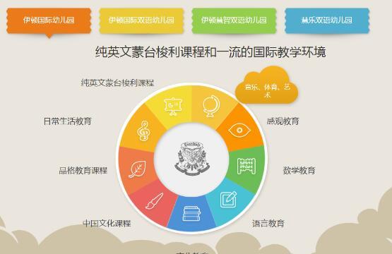 2016年伊顿幼儿园考察 给家长选择伊顿的四个理由