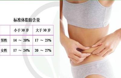 康宝莱的副作用与危害