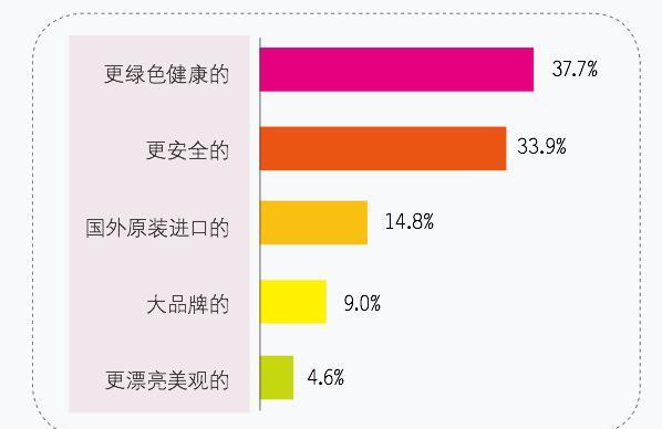 新生代父母成儿童消费升级主力军，高端奶更受欢迎
