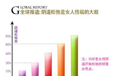 千黛斯缩阴效果怎么样？用过的女人都说好