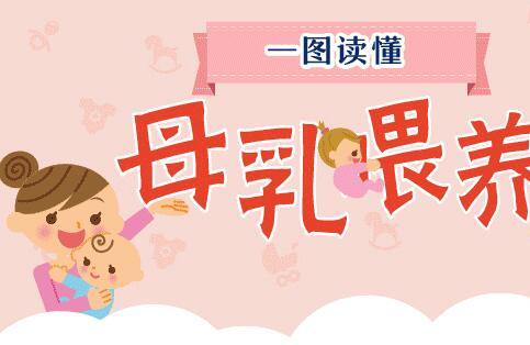 母乳喂养基础知识，看这张图就够了