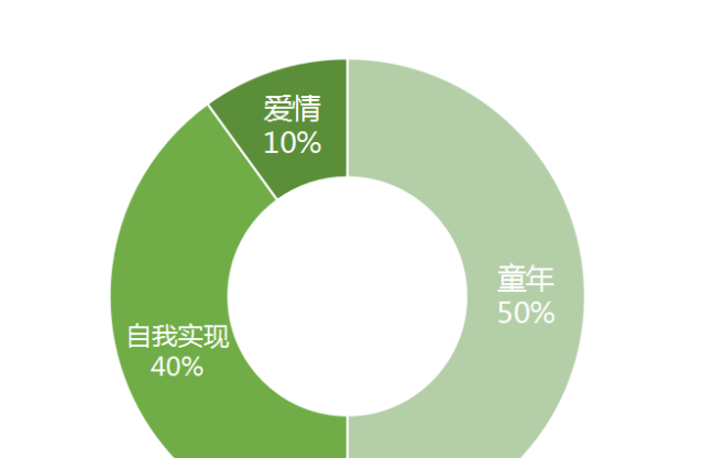 什么样的女孩长大后会幸福？