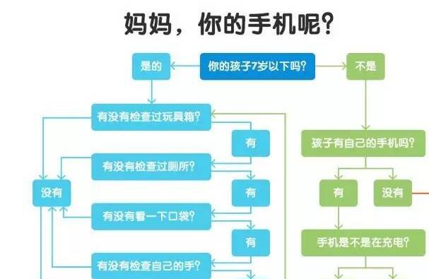 关于妈妈的测试丨妈妈，你的手机呢？