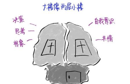 性情1：为什么常常情绪失控？