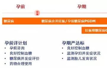 二胎时代，妊娠期糖尿病值得更多关注！