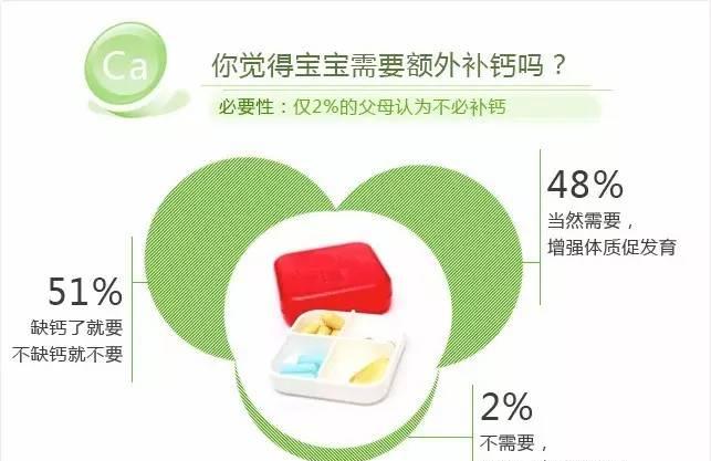 头发黄出牙晚就是缺钙？妈妈你操的心太多了