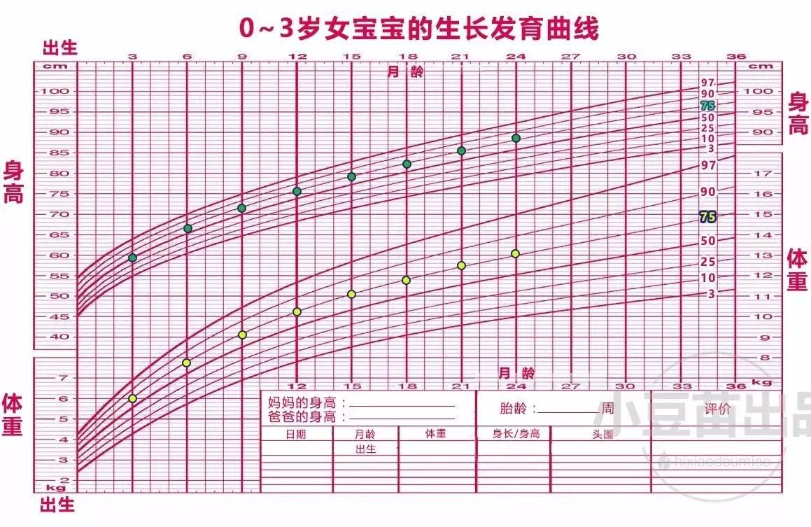生长发育曲线什么鬼！真的又科学又好用？