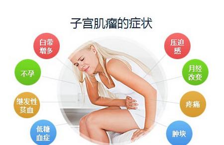 备孕别忘了预防子宫肌瘤，好孕更快哦