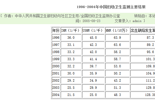 我国出生缺陷疯涨，年增90万咋回事？