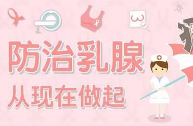 这是女性死亡率最高的肿瘤之一，教你如何预防和治疗