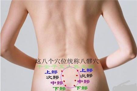 宫颈炎艾灸哪里