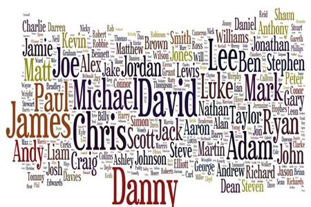 男性英文名字大全