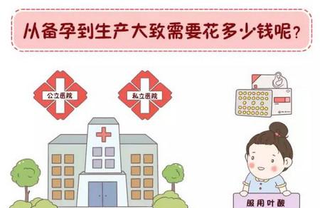 告诉宝妈，备孕到生娃你花了多少钱？