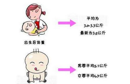 新生儿的体重并不是越高越好，适中是最好