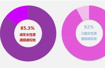 女人怎么让下体更加紧致？女人越来越松怎么办