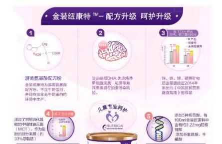 婴儿氨基酸配方奶粉是什么？