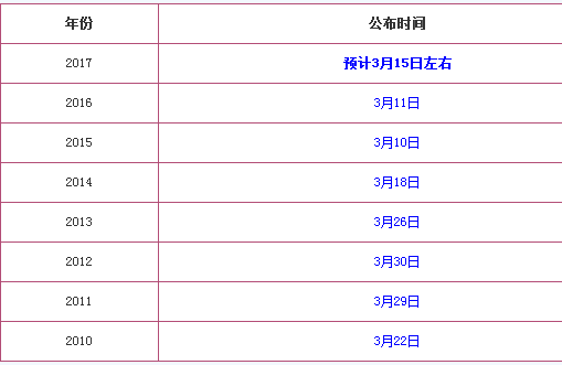 2017考研国家线最新消息