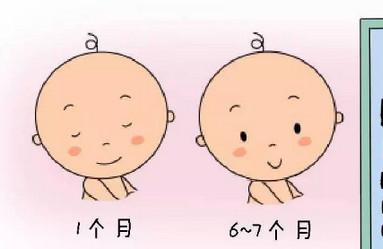 宝宝视力发育好不好，爸妈要知道！