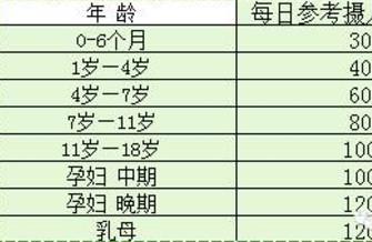 钙铁锌硒全解析：症状、原因、补充及注意事项!