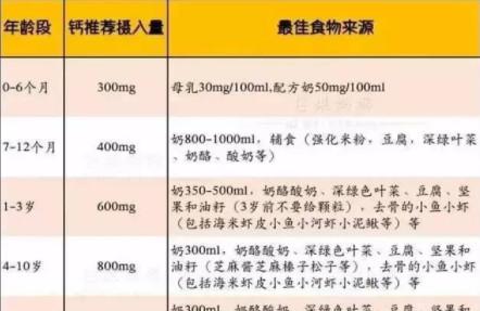 這才是寶寶缺鈣的真正癥狀！