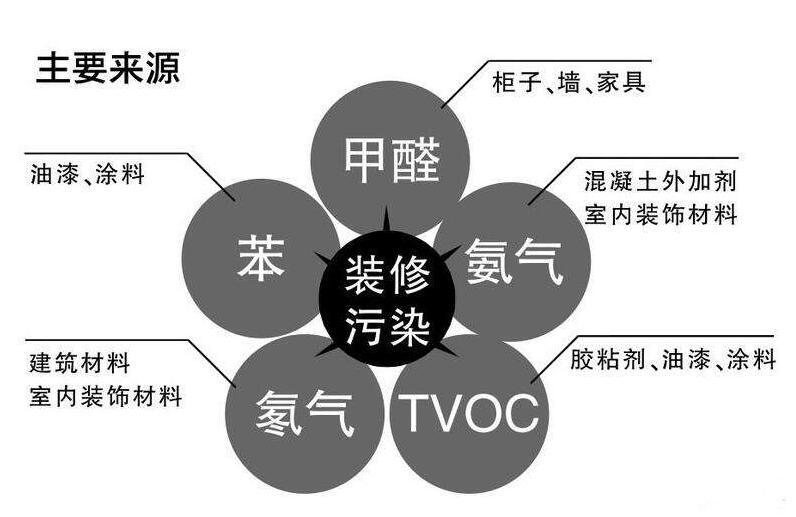 宝宝甲醛中毒怎么检查 甲醛中毒检查什么项目