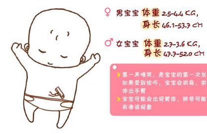 宝宝从出生第1周到6岁生长全指标图，总结的太全了！