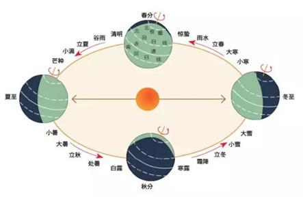 2017年为什么有两个六月 详细介绍两个六月的原因