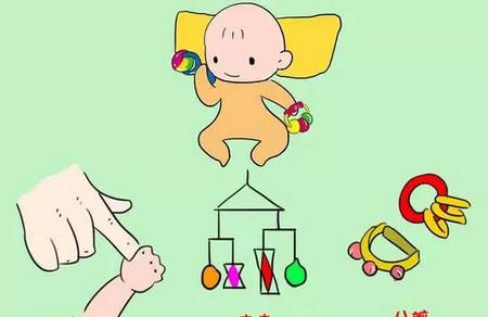开发宝宝右脑智力的五大行为是什么？