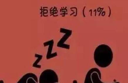 哈佛大学研究：一个人成为废柴的九大根源