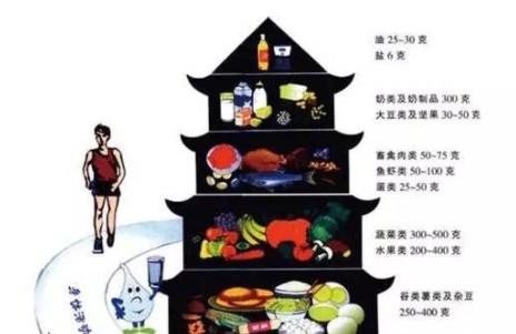 关于备孕，你知道多少？