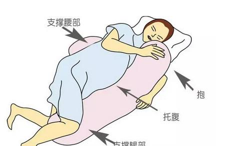 孕妇中晚期什么睡姿最好？
