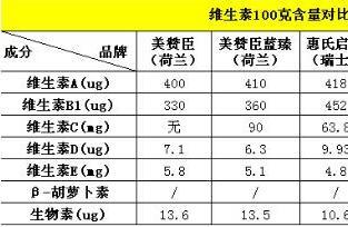 专家测评：进口奶粉哪家好？