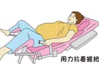 图解：准妈妈分娩时该如何用力？必看