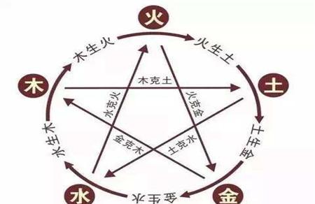 给宝宝取名怎么知道五行缺什么 五行取名方法在这里