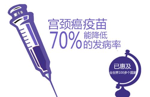 宫颈癌疫苗最佳年龄段