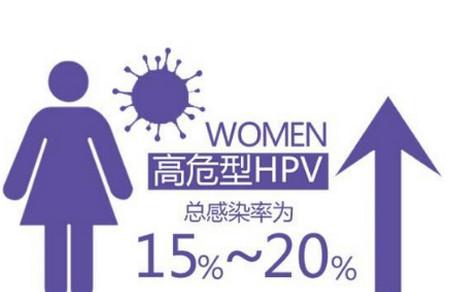 宫颈癌疫苗终于在国内上市了！准备打的准妈妈注意这些问题
