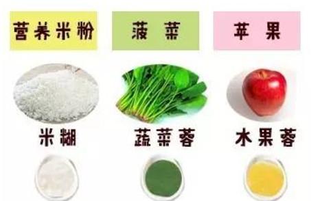 辅食不难，教你几招轻松搞定！