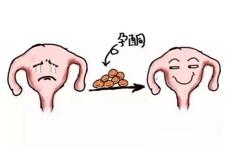 孕酮低的原因是什么？与HCG有哪些关联？