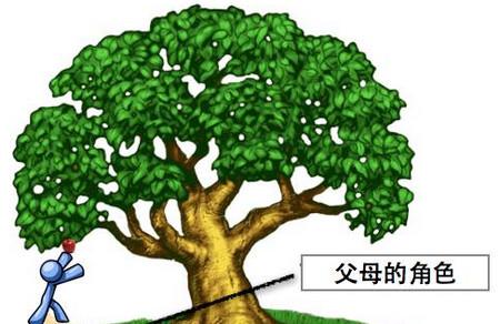 家长必看，聪明的父母教会孩子思考！