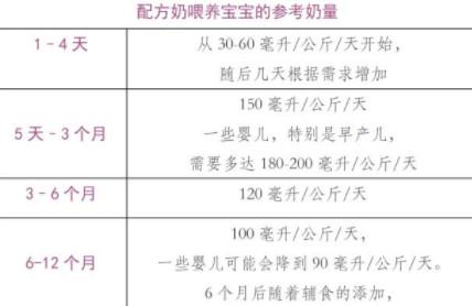 奶瓶喂养，该怎么选奶嘴？又该怎么给奶瓶消毒呢？！