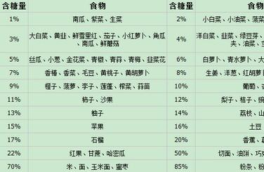 孕期就不要吃这5种食物了，吃了孕妈准容易发胖！