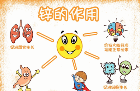 爸妈别大意，宝宝出现这些症状是缺锌！