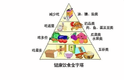 孕期合理营养，体重适当增长！