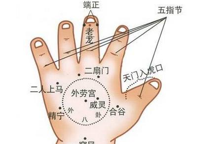 小儿推拿：疏风解表，通降二便的膊阳池！