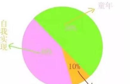 什么样的小孩，长大会好命？家长必看