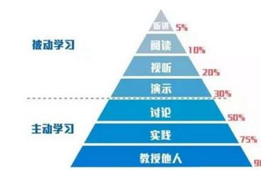 想要孩子语言表达能力就像坐火箭一样？不如来试试这些方法
